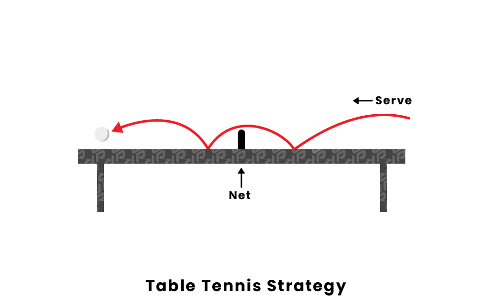 Table Tennis Match Strategies: Tips to Dominate the Game (the basics 1