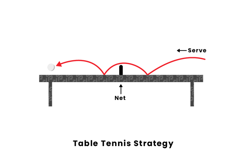 Table Tennis Match Strategies: Tips to Dominate the Game (the basics 1)